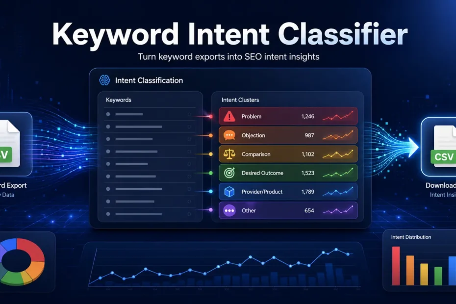 Free Keyword Intent Classifier Tool